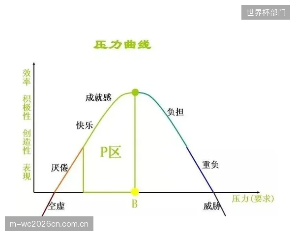 作为东道主，美国队将面临巨大的舆论压力，如何将压力转化为动力是球队取得突破的关键。